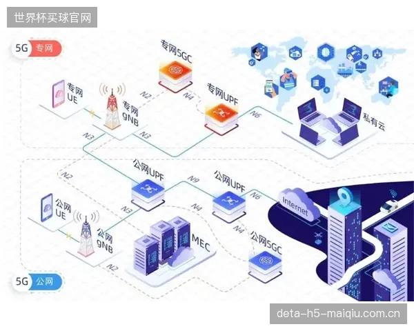 5G网络切片技术确保了低于50毫秒的延迟，为场馆内赞助权益的实时数据归因提供了网络基础